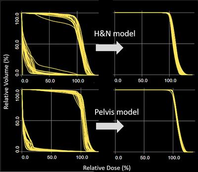 Knowledge-based planning for multi-isocenter VMAT total marrow irradiation